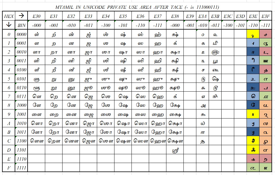 menthamizh unicode tace menthamizh in unicode TACE