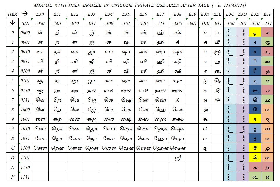 Menthamizh Half Braille மென்தமிழ் ப்ரெய்ல்